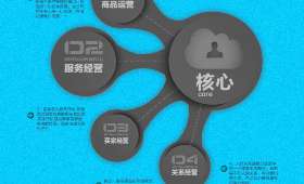 河南电商干货品牌,***电商潮流的秘密武器 河南电商干货品牌,***电商潮流的秘密武器